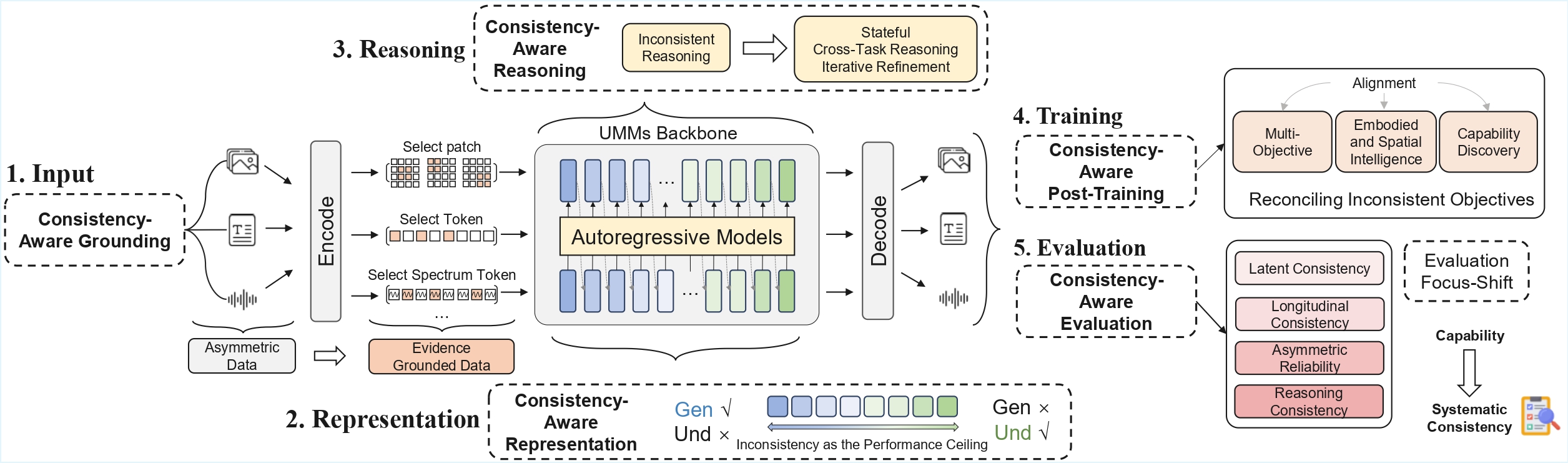 Position Paper Framework